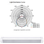 CE lineare 8ft &amp; RoHS della luce 6000lm della metropolitana della lampada della striscia T8/T12 di 4ft LED Batten