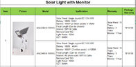 pannello solare all'aperto di CC 12V 40W del monocristallo delle iluminazioni pubbliche di 6500K il TDC LED